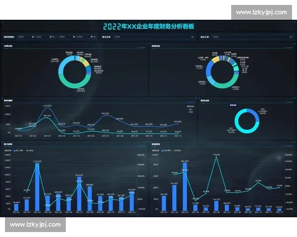 企业收益分析视角下的财务绩效与增长策略研究