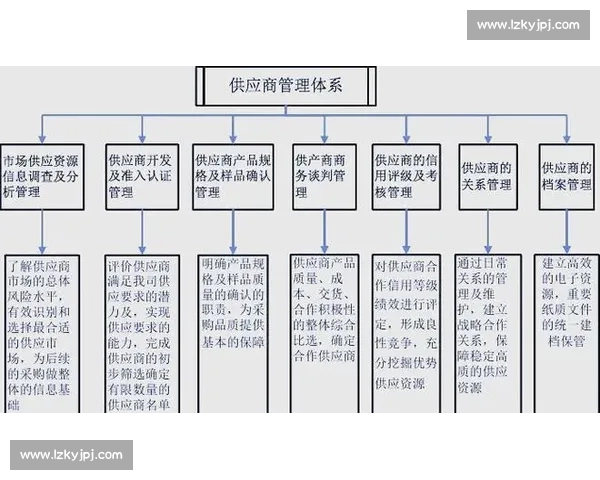 企业质量管理体系优化与全流程控制策略研究与实践