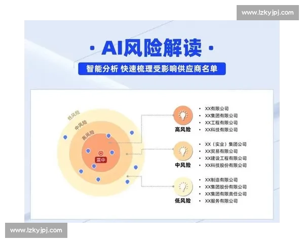 企业风险评估驱动的全面风险识别监测预警与决策优化体系构建研究