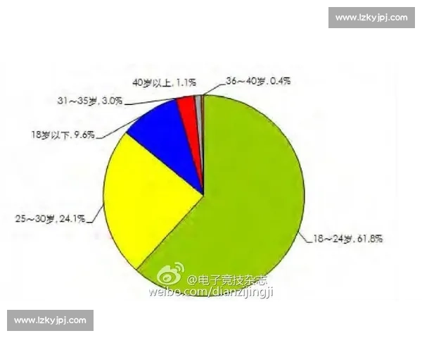 全球电竞赛事标准化发展与竞技水平提升研究分析