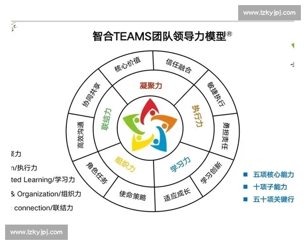 打造高效协作企业文化提升团队凝聚力与创新能力的有效策略