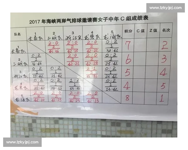 比赛成绩一览表：各项赛事成绩汇总与排名分析