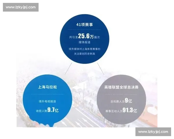 体育竞技表现评估体系与运动员综合能力发展研究
